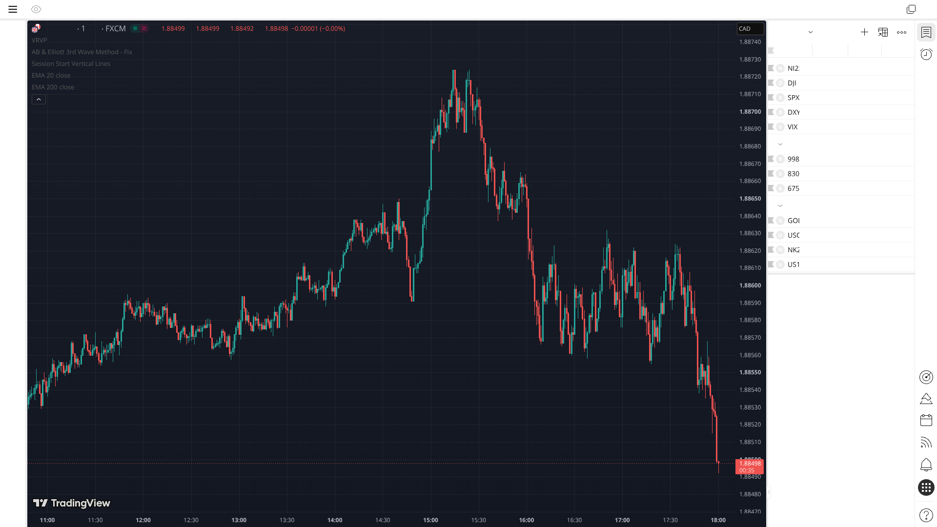 GBPCAD 15M