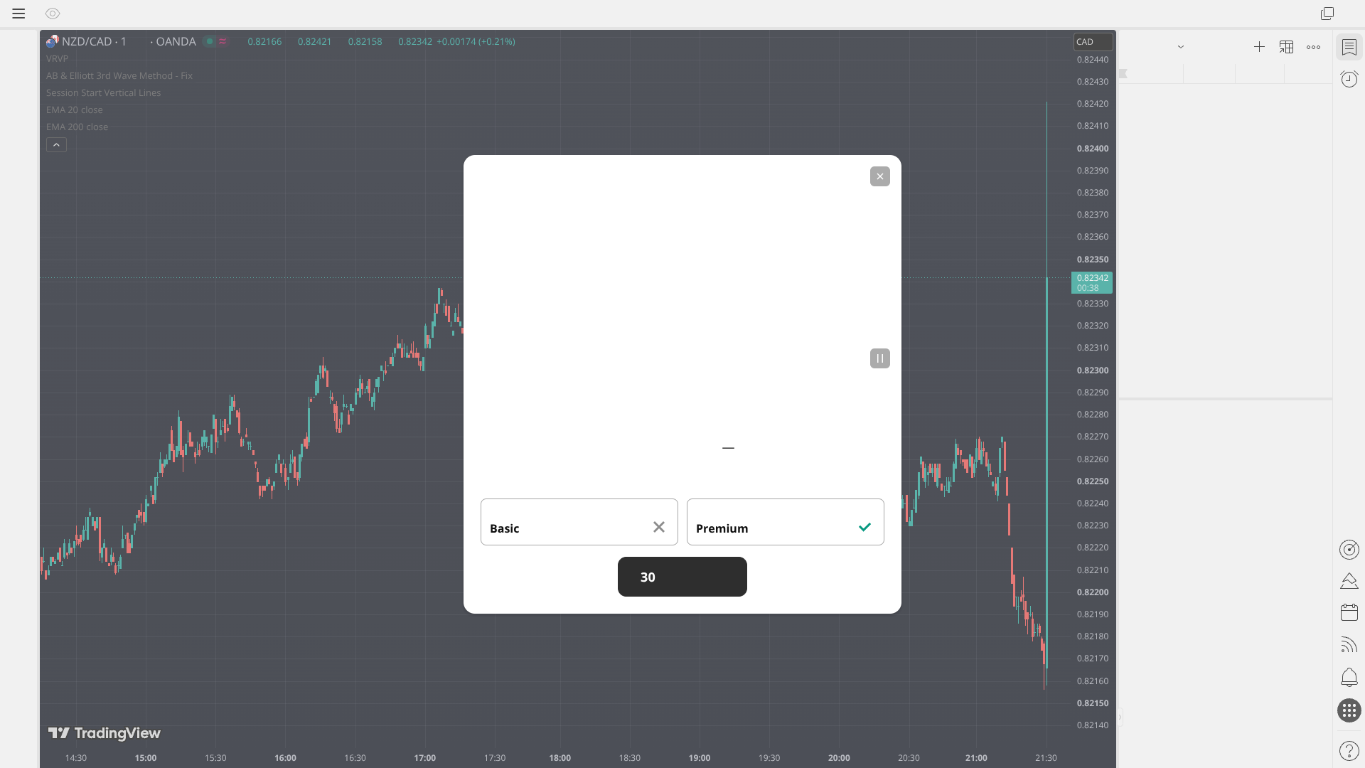 NZDCAD 15M