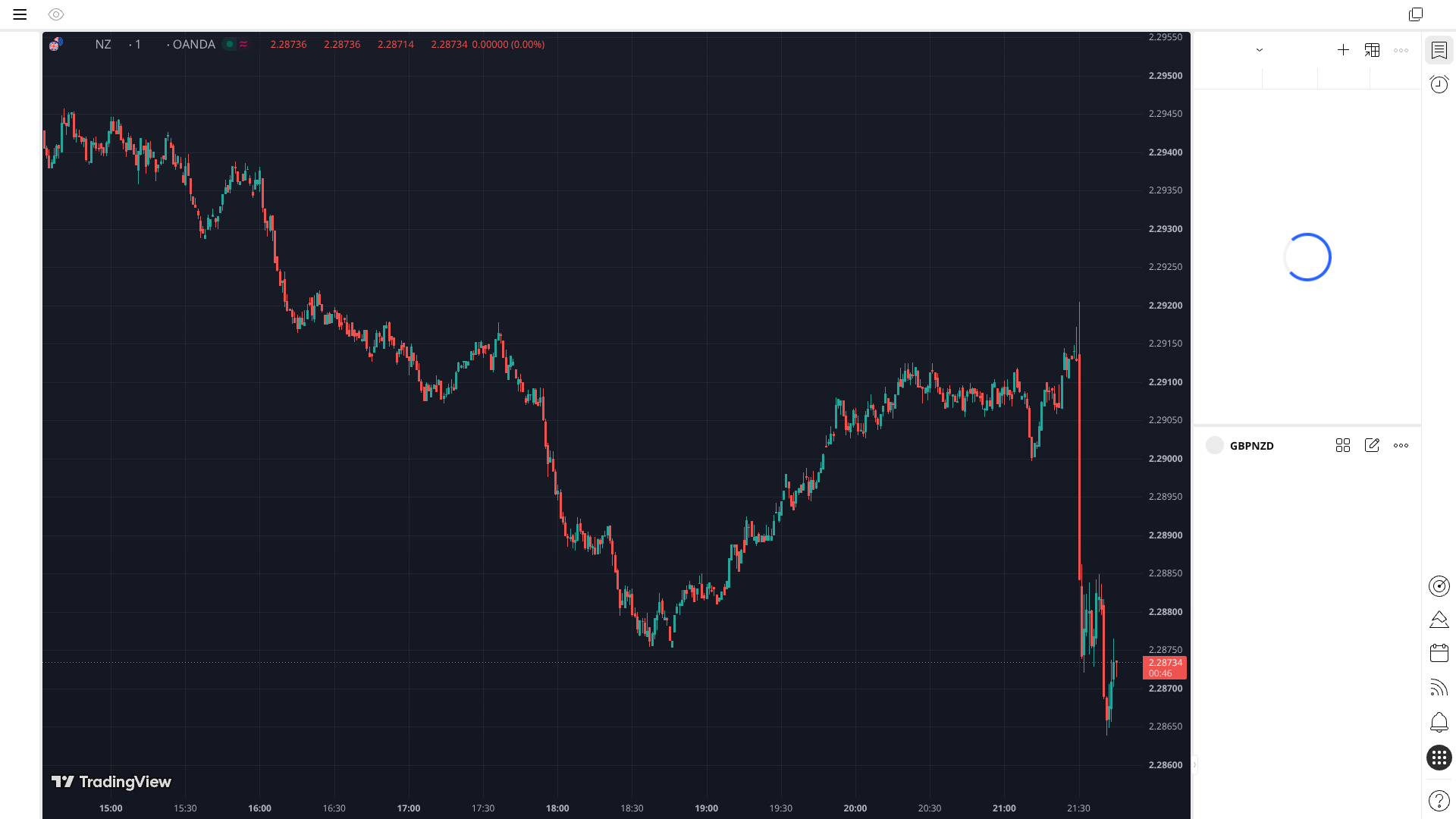 GBPNZD 15M