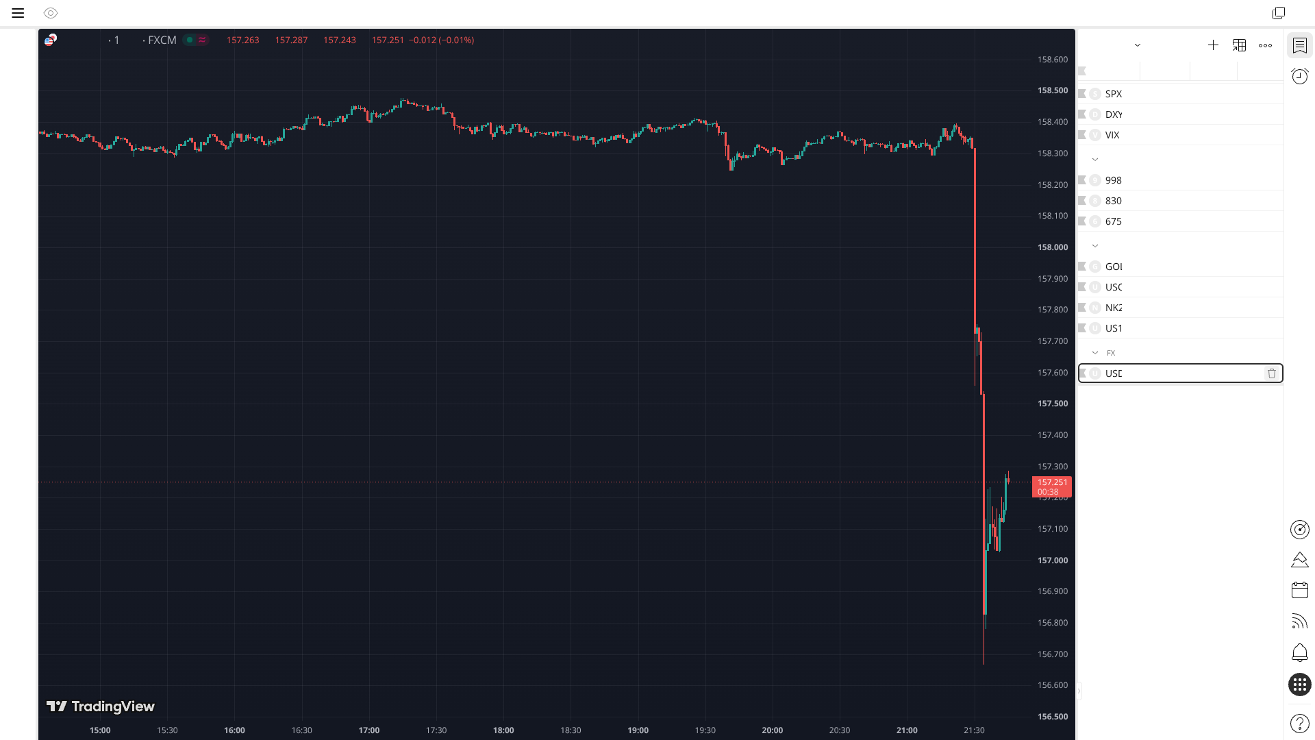 USDJPY 15M