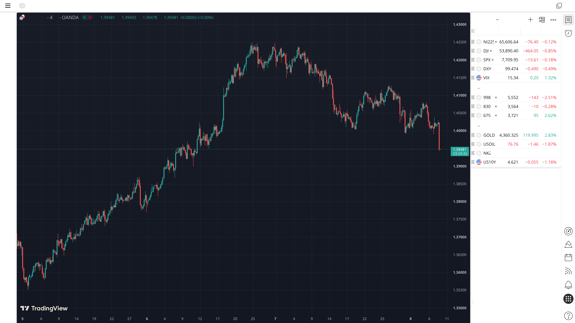 USDCAD 4H
