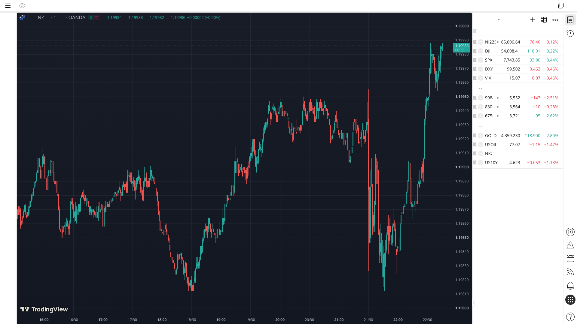 AUDNZD 15M