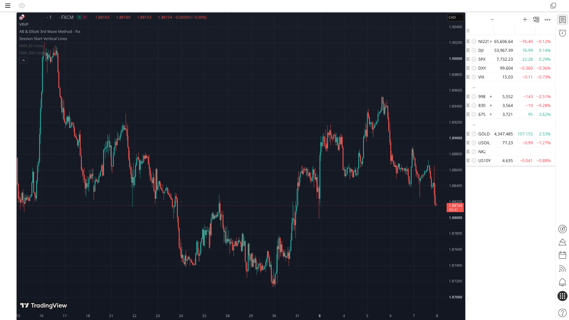 GBPCAD 1H