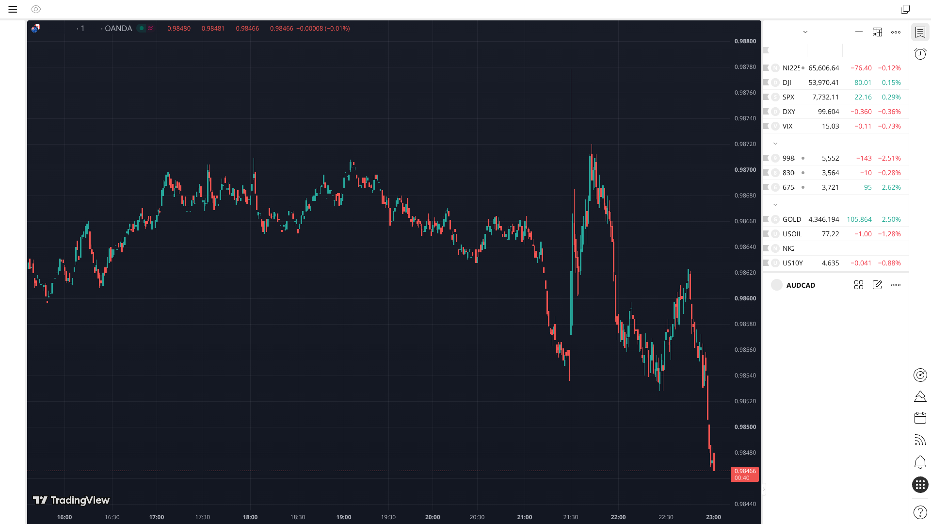 AUDCAD 15M
