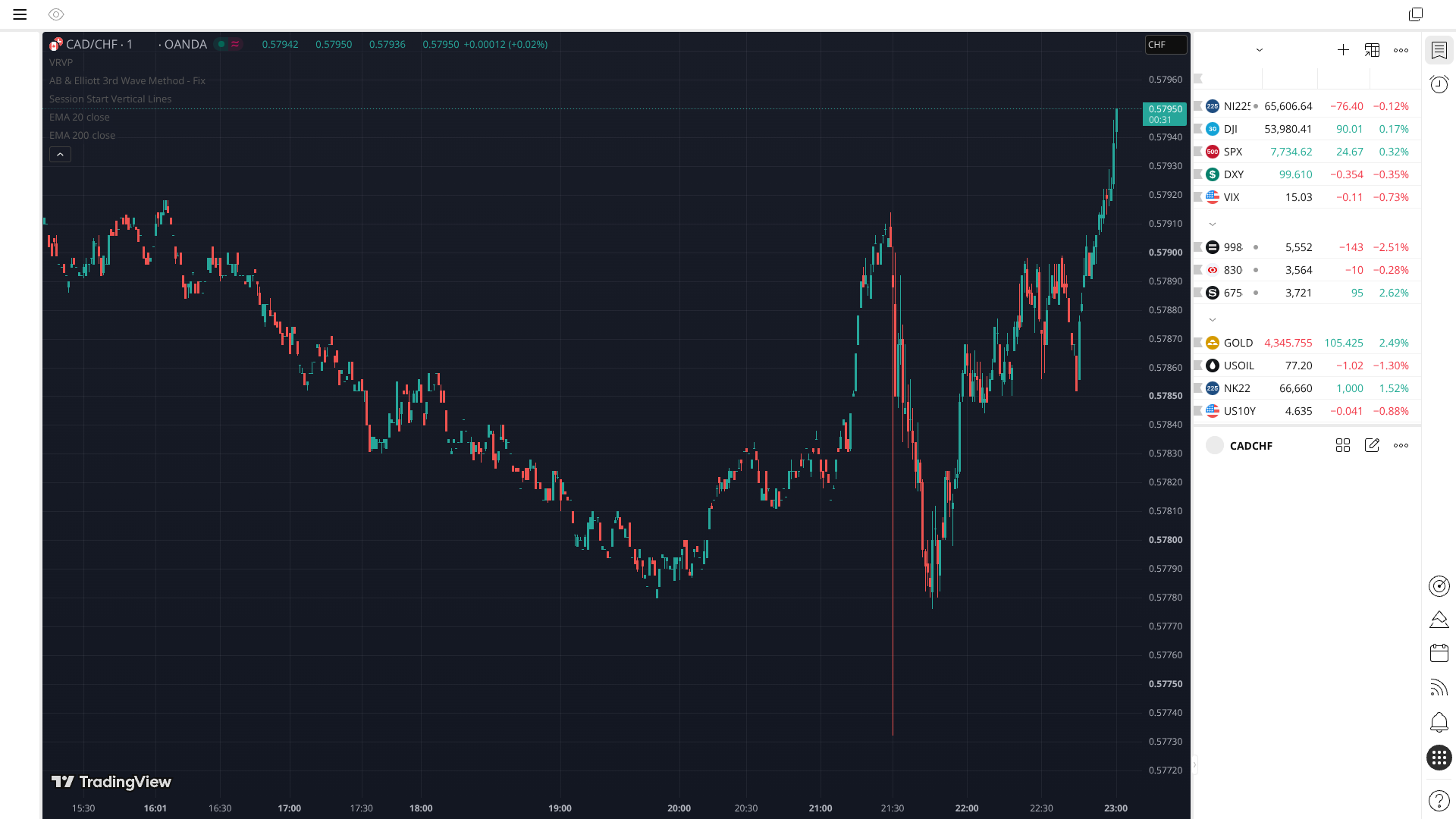 CADCHF 15M