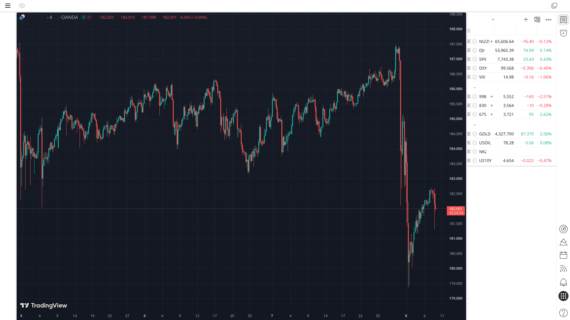EURJPY 4H