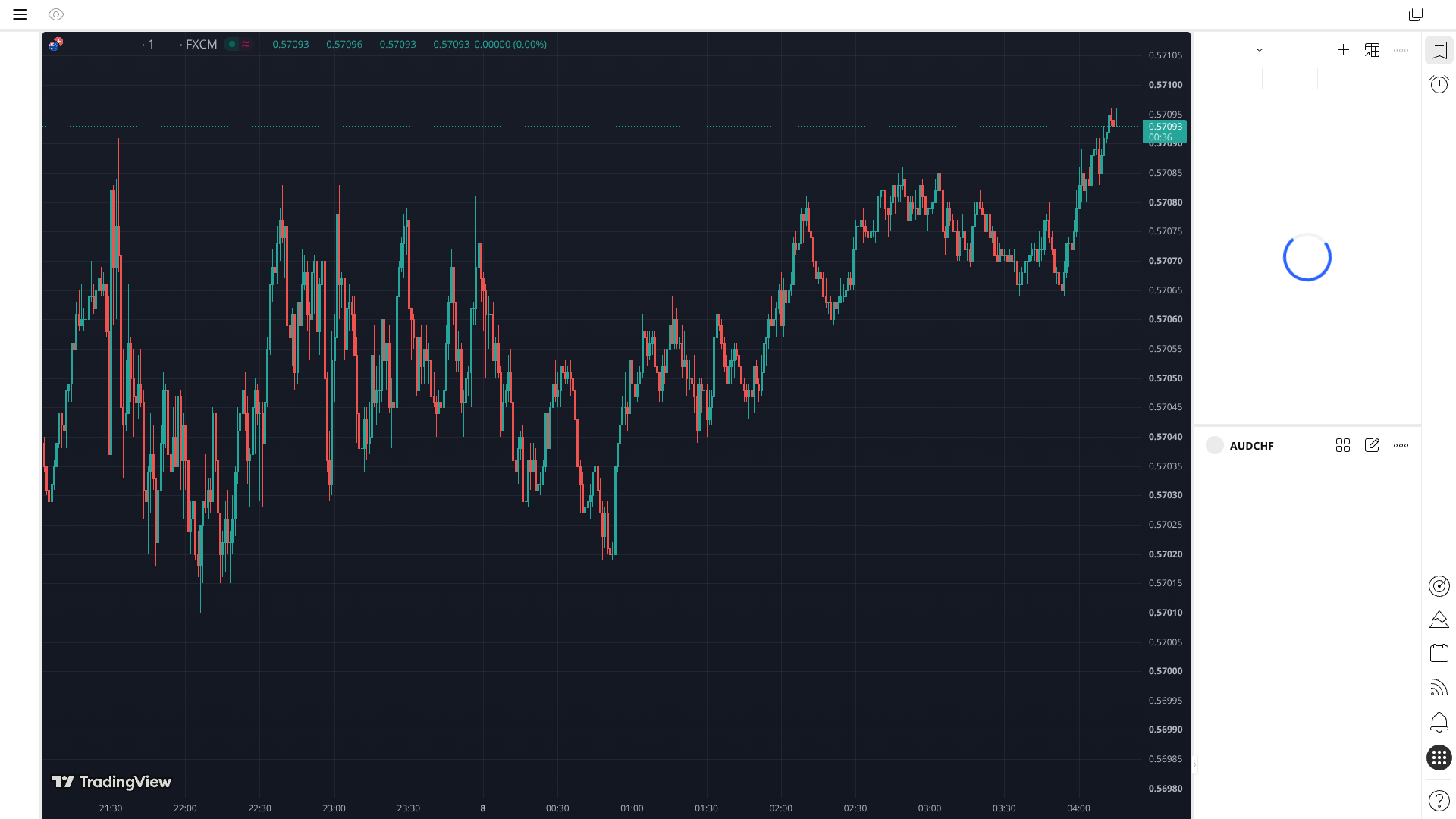 AUDCHF 15M