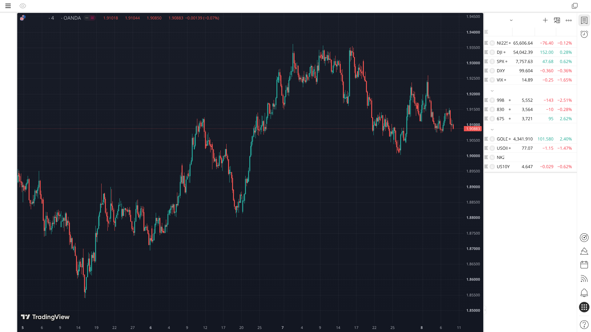 GBPAUD 4H